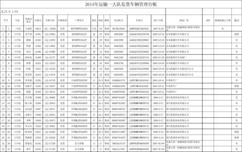 危险品经营台账怎么做（危险品运输公司台账怎么做）-第2张图片-(义乌市荷淮网络科技工作室)