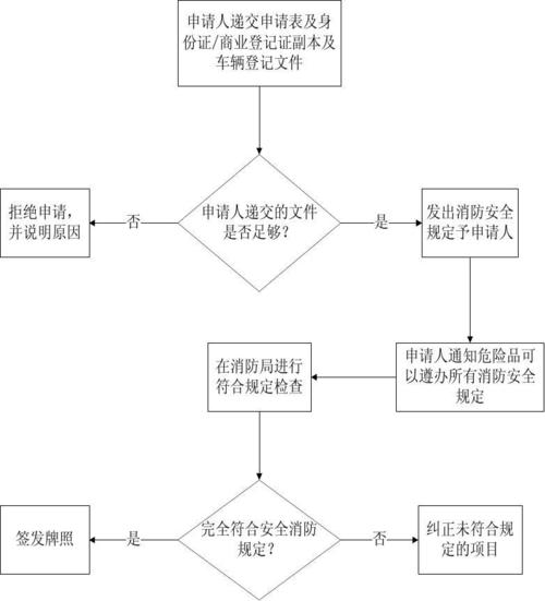 危险品查经营的严吗（危险品查验流程）-第1张图片-(义乌市荷淮网络科技工作室)