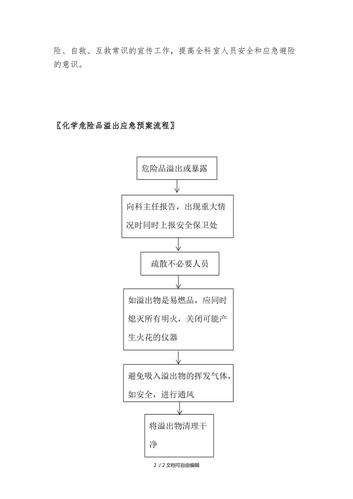 危险品查经营的严吗（危险品查验流程）-第3张图片-(义乌市荷淮网络科技工作室)