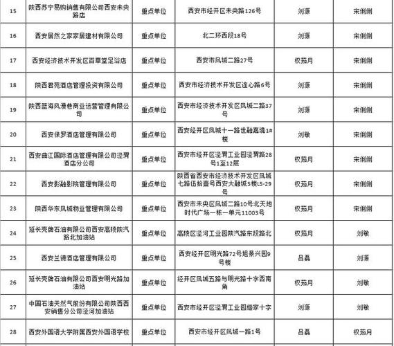 武汉危险品经营单位名单 武汉危险品经营单位名单查询-第3张图片-(义乌市荷淮网络科技工作室)