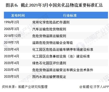 国家对危险品经营实行（国家对危险品运输有什么要求）-第1张图片-(义乌市荷淮网络科技工作室)