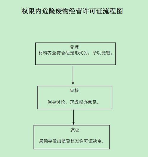 危险品及废物经营许可证 危险品及废物经营许可证办理流程-第1张图片-(义乌市荷淮网络科技工作室)