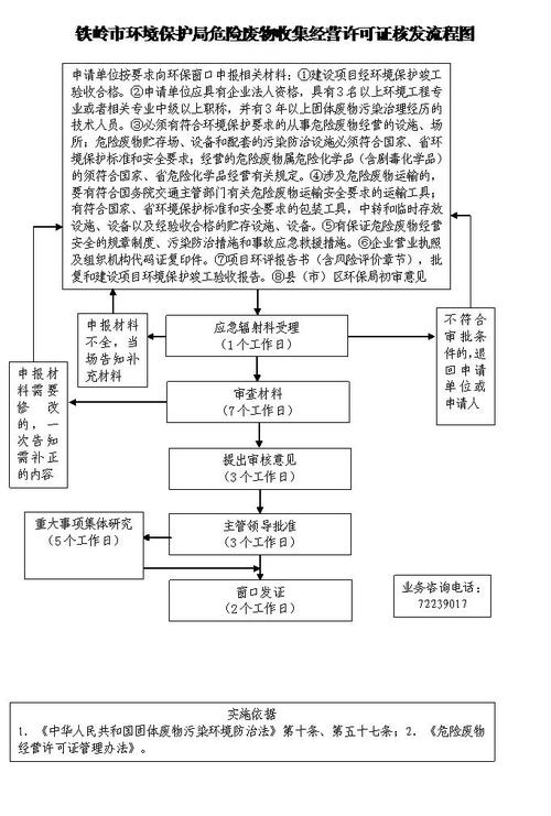 危险品及废物经营许可证 危险品及废物经营许可证办理流程-第2张图片-(义乌市荷淮网络科技工作室)