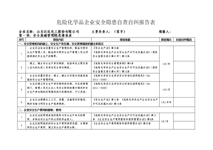 危险品经营隐患自查报告 危险品经营隐患自查报告范文-第1张图片-(义乌市荷淮网络科技工作室)