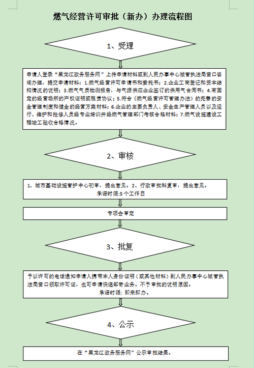 工业燃气办危险品经营许可 工业燃气办危险品经营许可证流程-第2张图片-(义乌市荷淮网络科技工作室)