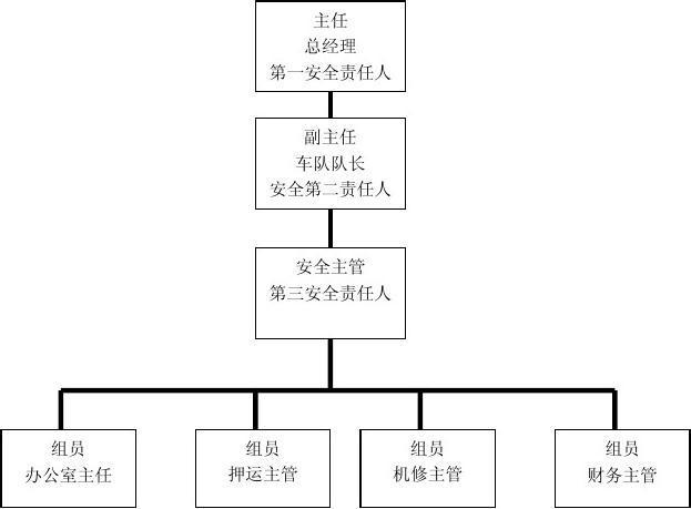 危险品经营方案（危险品运输企业运营方案范文）-第3张图片-(义乌市荷淮网络科技工作室)