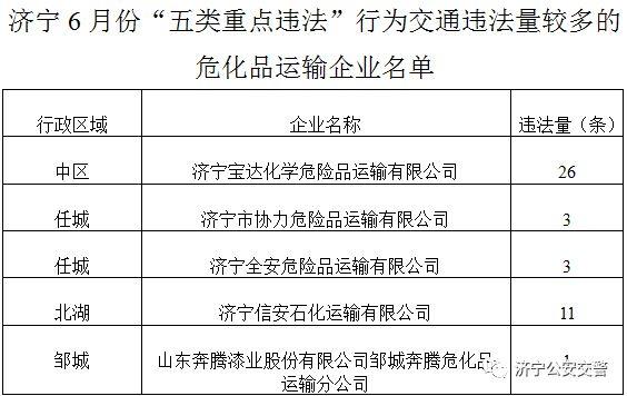 邹城危险品经营许可证怎么收费 危险品经营许可证办理流程-第2张图片-(义乌市荷淮网络科技工作室)