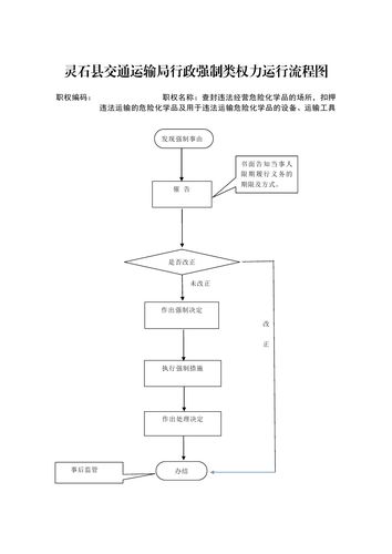 运输危险品经营人责任（运输危险品经营人责任划分）-第2张图片-(义乌市荷淮网络科技工作室)