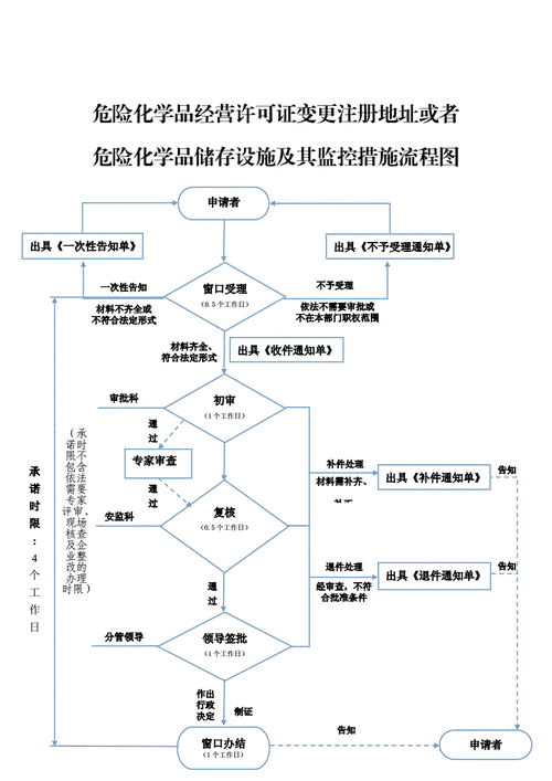 安徽危化品经营许可证资质流程（安徽省危险化学品监管综合信息系统企业端）-第2张图片-(义乌市荷淮网络科技工作室)