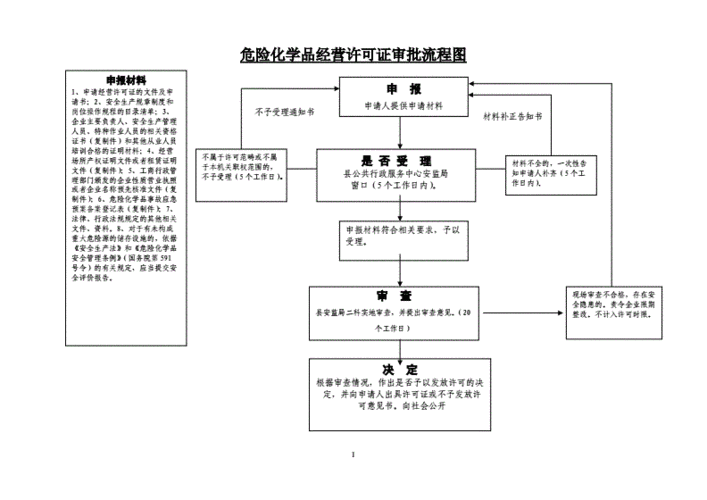 安徽危化品经营许可证资质流程（安徽省危险化学品监管综合信息系统企业端）-第3张图片-(义乌市荷淮网络科技工作室)