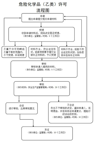 危化品生产经营如实jilu（危险化学品的生产过程经营过程包括）-第1张图片-(义乌市荷淮网络科技工作室)