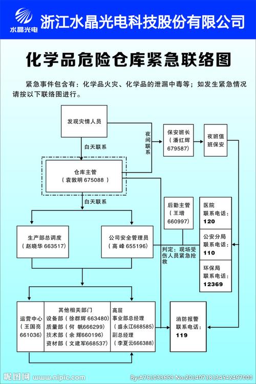 危化品生产经营如实jilu（危险化学品的生产过程经营过程包括）-第2张图片-(义乌市荷淮网络科技工作室)