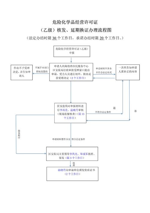 北京市危险品经营许可证 北京市危险品经营许可证办理流程-第2张图片-(义乌市荷淮网络科技工作室)