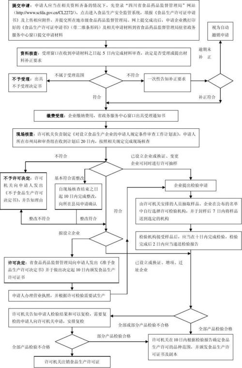 危险品经营许可证增项申请 危险品经营许可证增项申请流程-第2张图片-(义乌市荷淮网络科技工作室)