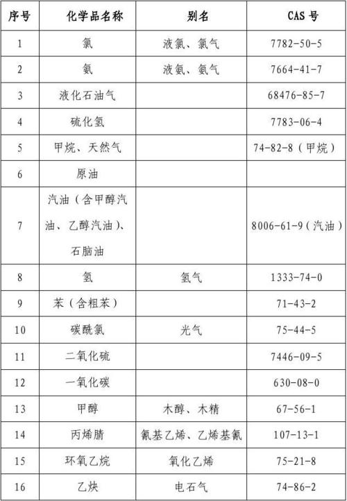 危化品经营企业排名（危化品经营企业排名）-第3张图片-(义乌市荷淮网络科技工作室)