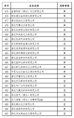 危化品经营企业排名（危化品经营企业排名）-第2张图片-(义乌市荷淮网络科技工作室)