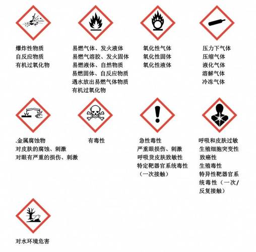 不属于危险品经营（下列不属于危险货物的是）-第3张图片-(义乌市荷淮网络科技工作室)