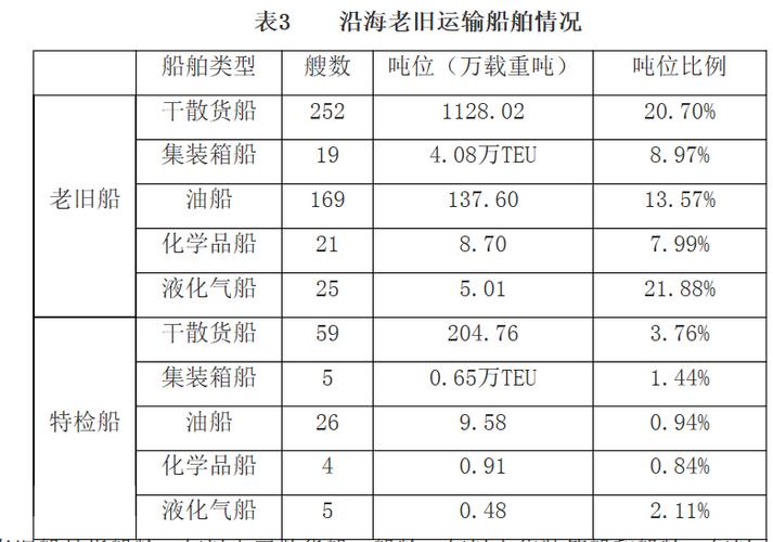 水路运输经营者新增危险品 水路运输经营者新增危险品船运力-第2张图片-(义乌市荷淮网络科技工作室)