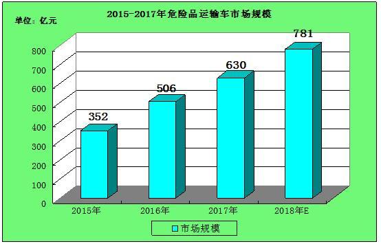 道路运输危险品经营范围图 道路运输危险品经营范围图表-第1张图片-(义乌市荷淮网络科技工作室)