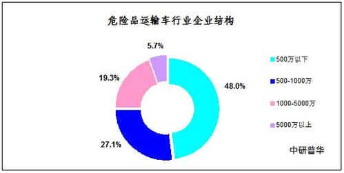 道路运输危险品经营范围图 道路运输危险品经营范围图表-第2张图片-(义乌市荷淮网络科技工作室)