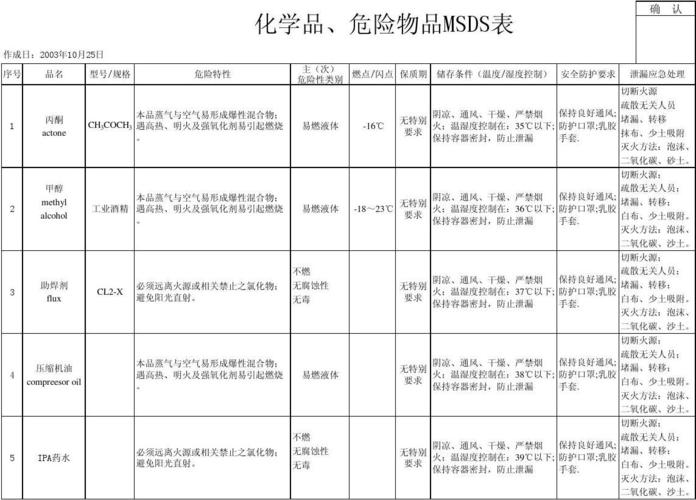 危化品经营范围危险源识别（危化品经营包括哪些内容）-第2张图片-(义乌市荷淮网络科技工作室)