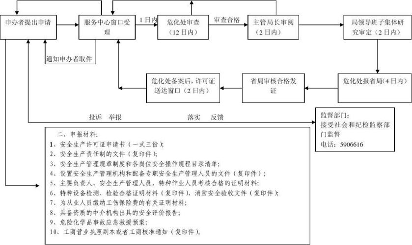 化学危险品生产经营许可证 化学危险品生产经营许可证办理流程-第3张图片-(义乌市荷淮网络科技工作室)