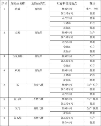 56个危化品经营企业名单（56个危化品经营企业名单表）-第1张图片-(义乌市荷淮网络科技工作室)