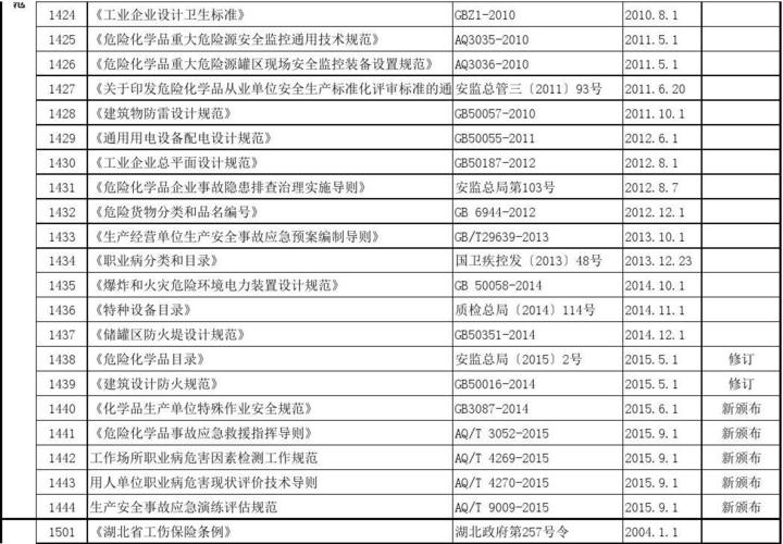 56个危化品经营企业名单（56个危化品经营企业名单表）-第2张图片-(义乌市荷淮网络科技工作室)