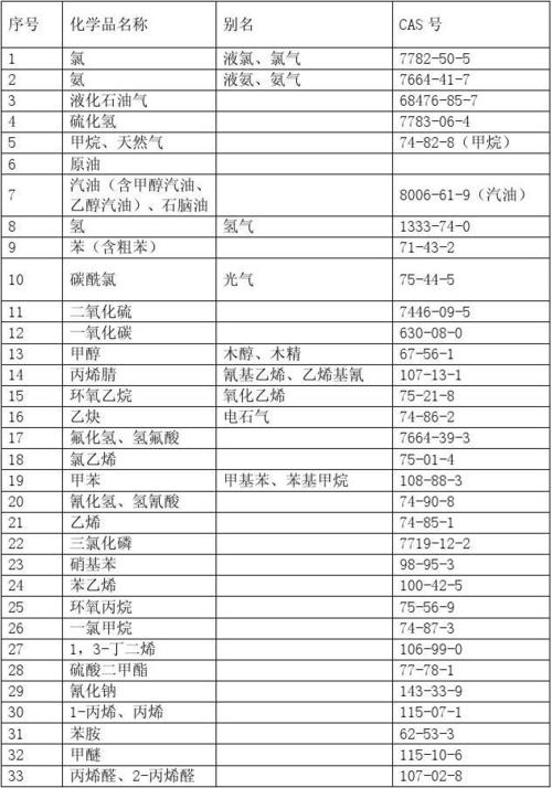 56个危化品经营企业名单（56个危化品经营企业名单表）-第3张图片-(义乌市荷淮网络科技工作室)