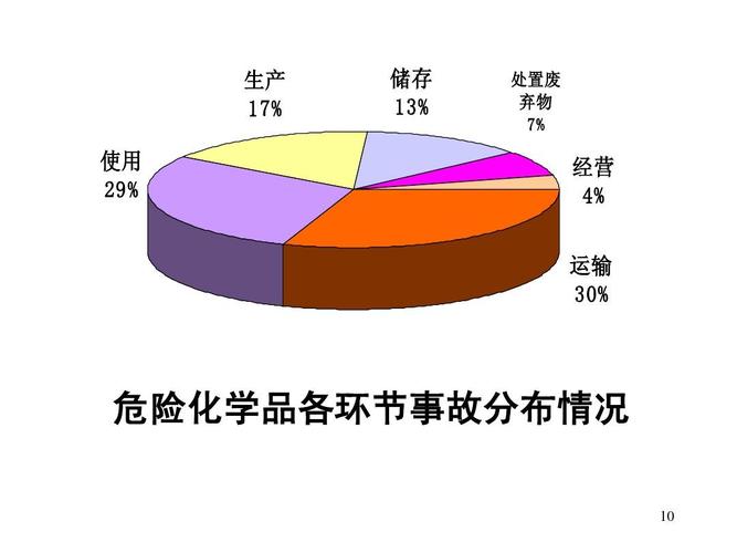 危化品经营市场存在的问题（危险化学品存在问题原因分析）-第2张图片-(义乌市荷淮网络科技工作室)