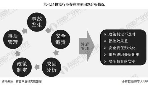 危化品经营市场存在的问题（危险化学品存在问题原因分析）-第1张图片-(义乌市荷淮网络科技工作室)