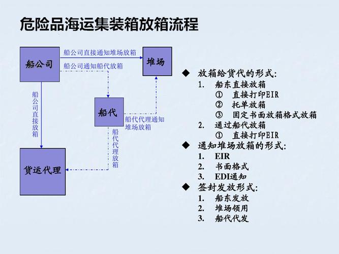 危险品异地经营备案流程（危险品运输异地经营）-第2张图片-(义乌市荷淮网络科技工作室)