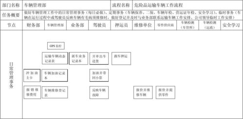 危险品异地经营备案流程（危险品运输异地经营）-第3张图片-(义乌市荷淮网络科技工作室)