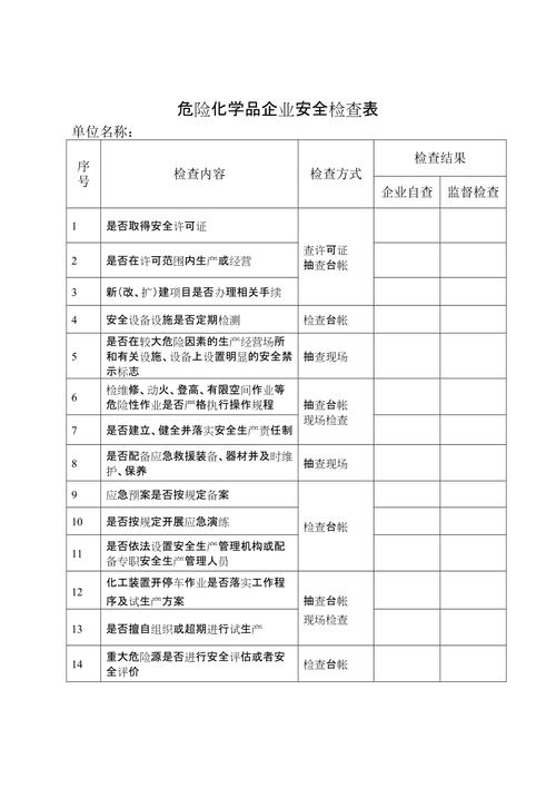 危化品经营企业检查清单（危险化学品企业检查内容）-第1张图片-(义乌市荷淮网络科技工作室)