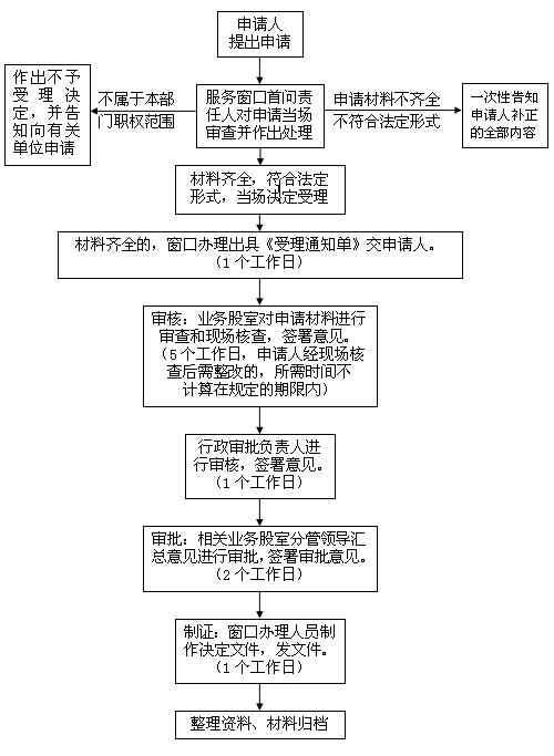 非储存类危险品经营许可证 非储存类危险品经营许可证办理流程-第2张图片-(义乌市荷淮网络科技工作室)