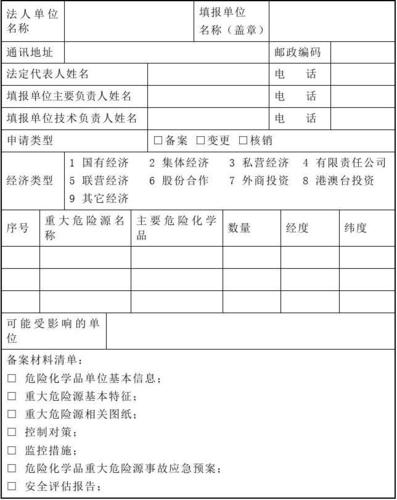 危险品经营项目增加申请表 危险品经营项目增加申请表怎么填-第2张图片-(义乌市荷淮网络科技工作室)