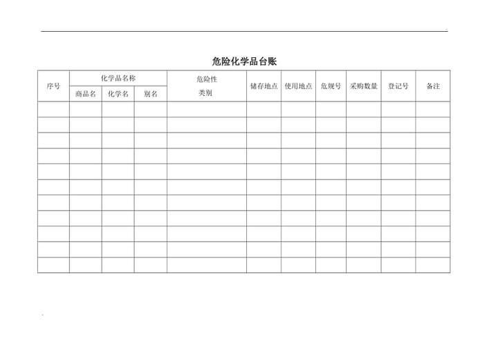 经营危化品要设台账（危化品经营安全台账）-第3张图片-(义乌市荷淮网络科技工作室)