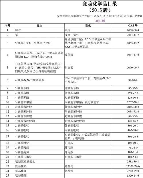 危险品超范围经营最高处罚（危险化学品超范围经营罚款标准）-第2张图片-(义乌市荷淮网络科技工作室)