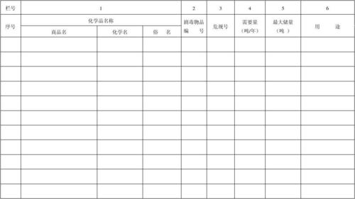 危化品经营人员登记（危化品经营人员登记表）-第2张图片-(义乌市荷淮网络科技工作室)