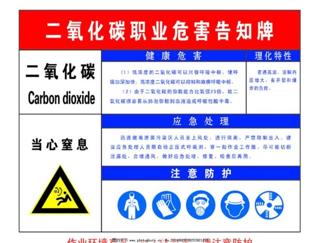 二氧化碳经营危险品 二氧化碳经营危险品有哪些-第1张图片-(义乌市荷淮网络科技工作室)