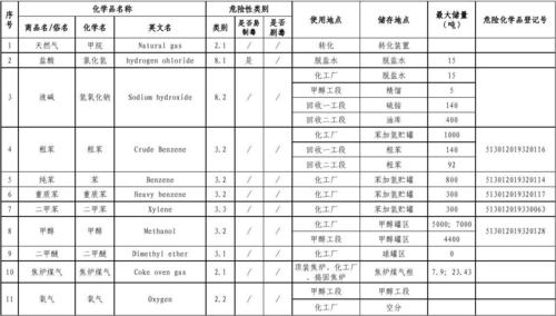 危化品经营企业分装（危化品分装要求）-第3张图片-(义乌市荷淮网络科技工作室)