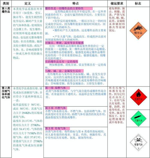 危险品道路经营四类是什么 危险品道路经营四类是什么意思-第2张图片-(义乌市荷淮网络科技工作室)