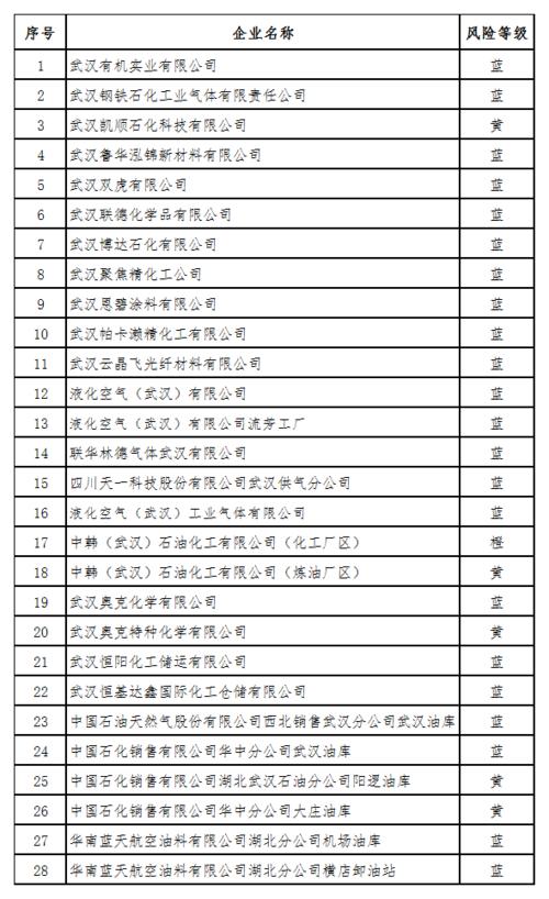 荆门危化品经营许可证费用（荆门危化品经营许可证费用多少）-第2张图片-(义乌市荷淮网络科技工作室)