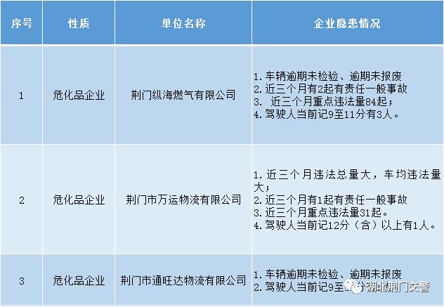 荆门危化品经营许可证费用（荆门危化品经营许可证费用多少）-第3张图片-(义乌市荷淮网络科技工作室)