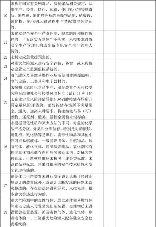 危化品经营中存在问题 危化品经营中存在问题及建议-第3张图片-(义乌市荷淮网络科技工作室)