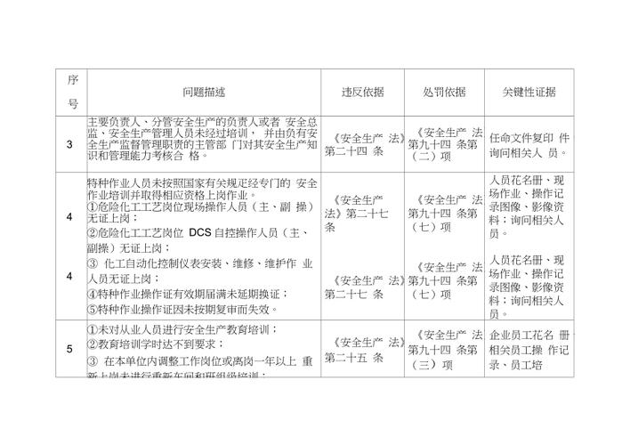 个人违法经营危化品 个人违法经营危化品处罚标准-第1张图片-(义乌市荷淮网络科技工作室)