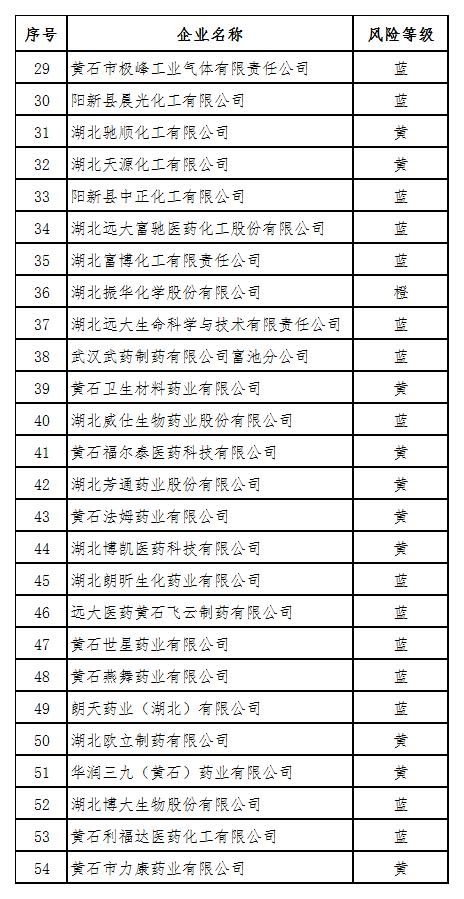 宜昌危化品经营许可证费用 宜昌危化品经营许可证费用多少-第2张图片-(义乌市荷淮网络科技工作室)