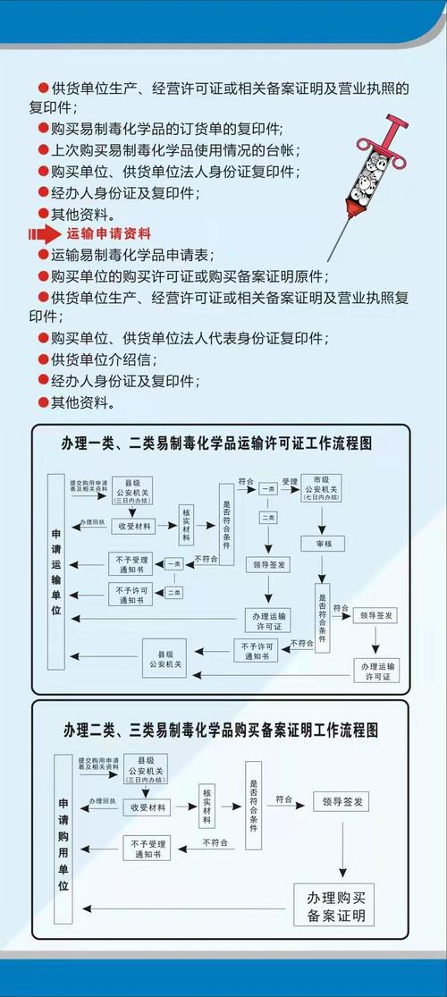 经营危化品备案 经营危化品备案流程-第3张图片-(义乌市荷淮网络科技工作室)