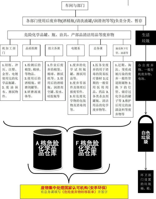 经营危化品处理 经营危化品处理流程-第1张图片-(义乌市荷淮网络科技工作室)