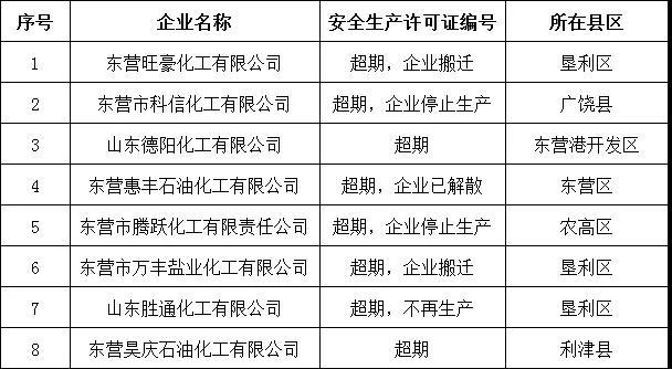 非危化品企业经营危化品 非危化品企业经营危化品分为几类-第1张图片-(义乌市荷淮网络科技工作室)